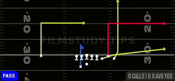Flood — Pass play diagram