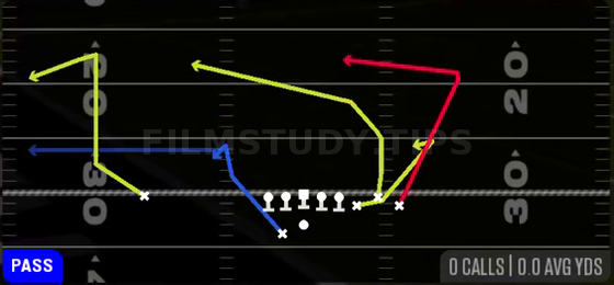 Speed Dig — Pass play diagram