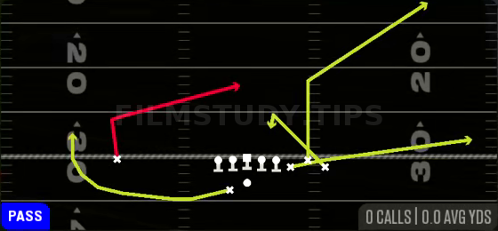 Z Spot — Pass play diagram