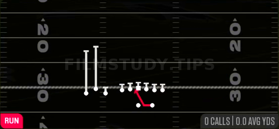 Inside Zone — Run play diagram