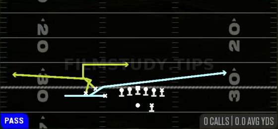 MTN Return Drive Flat — Pass play diagram