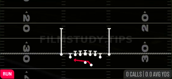 Outside Zone — Run play diagram