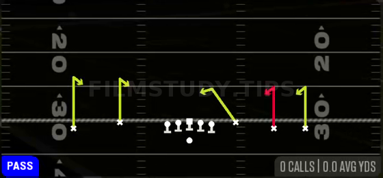 All Hitch — Pass play diagram