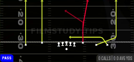 Verticals Under — Pass play diagram