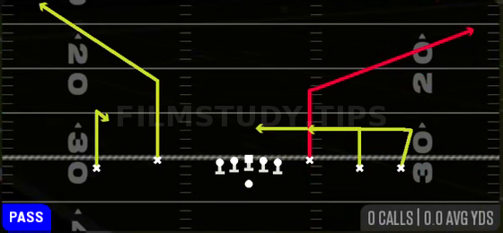 Y Corner — Pass play diagram