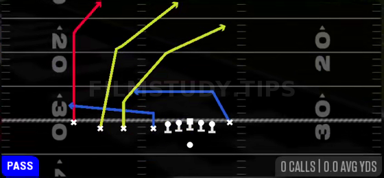 Crossers — Pass play diagram