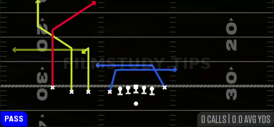 Post Corner Up — Pass play diagram