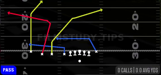 Slot Sail — Pass play diagram