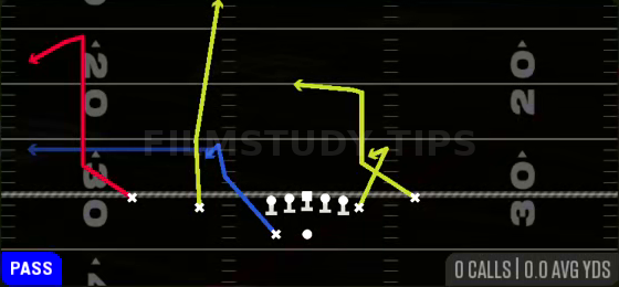 Comeback Z Post — Pass play diagram
