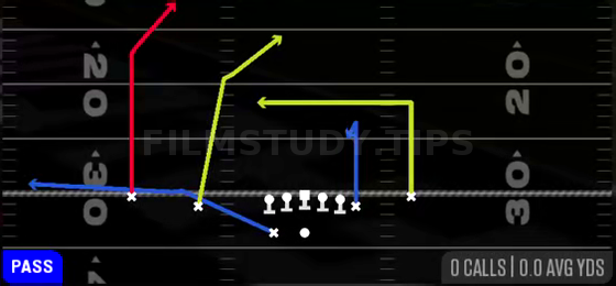 Double Post — Pass play diagram