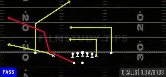 HB Scissors — Pass play diagram