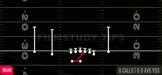 Inside Zone — Run play diagram
