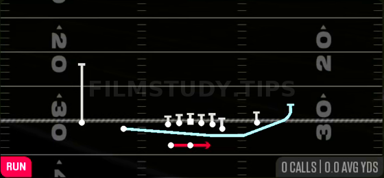 MTN Outside Zone — Run play diagram
