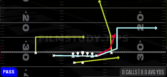 MTN PA Y Sit — Pass play diagram