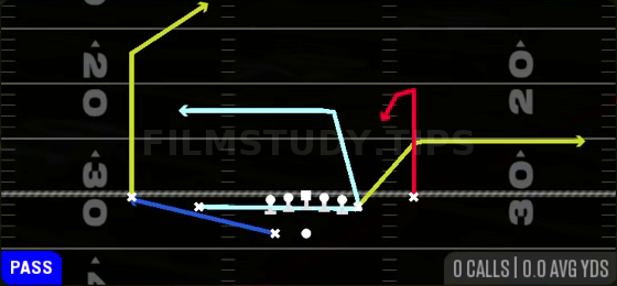 MTN Z Dig — Pass play diagram