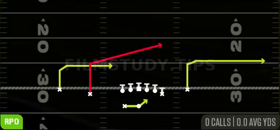 RPO Peek Slant — RPO play diagram