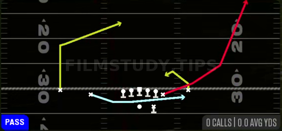 FK Jet Y Wheel — Pass play diagram