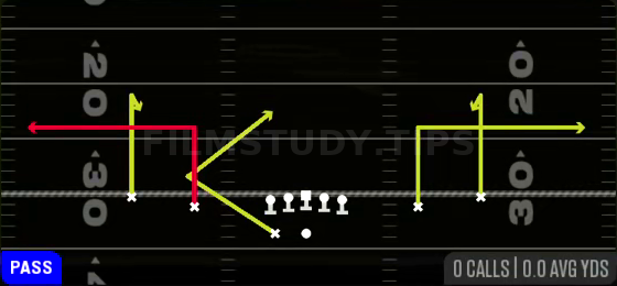 Curl Outs — Pass play diagram