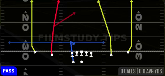 Four Verticals — Pass play diagram