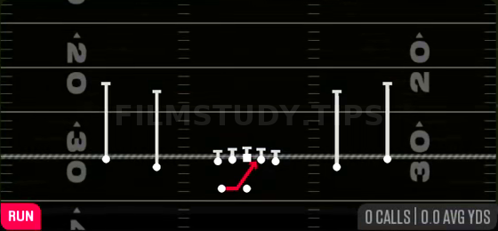 Inside Zone — Run play diagram