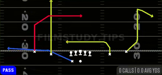 X Dagger — Pass play diagram