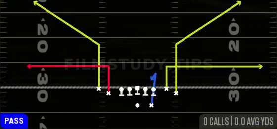 Bench Switch — Pass play diagram