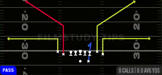 Bench — Pass play diagram