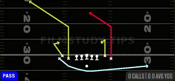Empty Smash Z Post — Pass play diagram