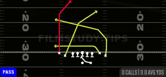 PA Post Shot — Pass play diagram
