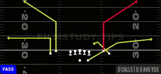 Bench Z Spot — Pass play diagram