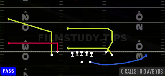 Drive Stutter Flat — Pass play diagram