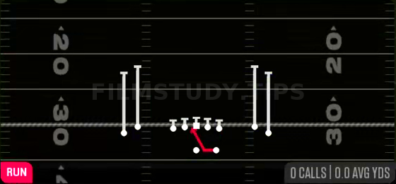 Inside Zone — Run play diagram