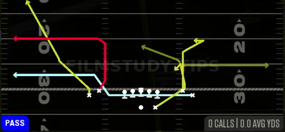 MTN Flood H-Choice — Pass play diagram