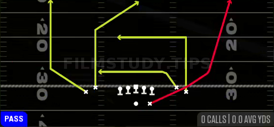 Slot Post — Pass play diagram
