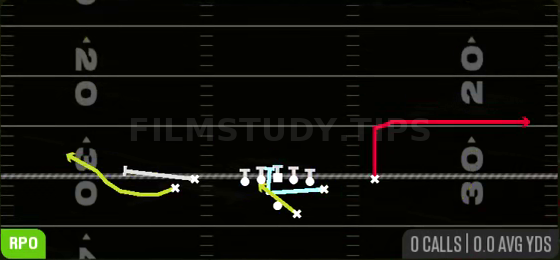 Cheat RPO Zone Alert Bubble — RPO play diagram