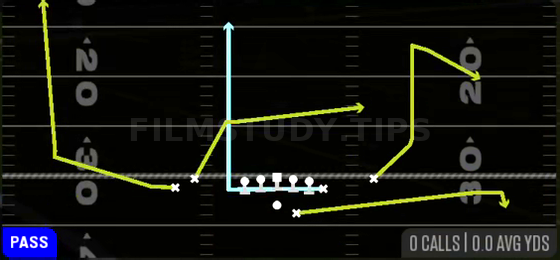 Cheat Slash Wheel Cross — Pass play diagram