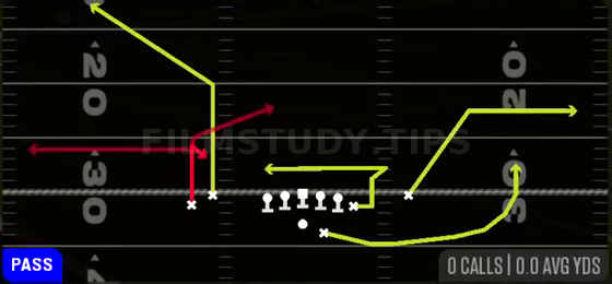 Choice Pivot Return — Pass play diagram
