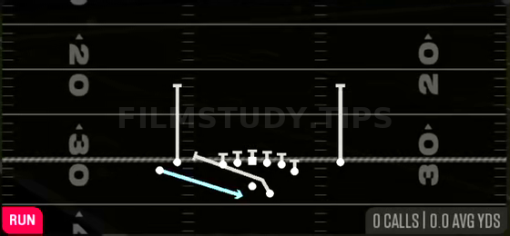 MTN WR Outside Zone — Run play diagram