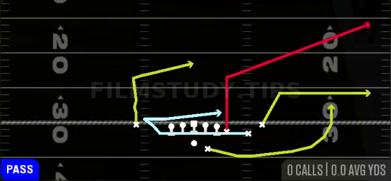 MTN Y-Corner — Pass play diagram
