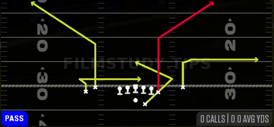 TE Corner — Pass play diagram