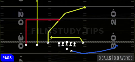 Dagger — Pass play diagram