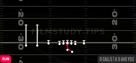 Inside Zone — Run play diagram