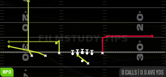 RPO Alert Omaha — RPO play diagram