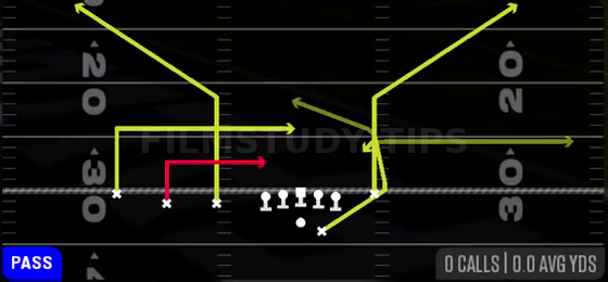 Double In Sail — Pass play diagram