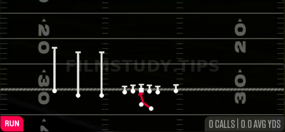 Inside Zone — Run play diagram