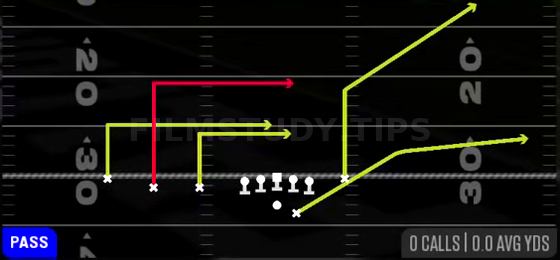 Levels Sail — Pass play diagram