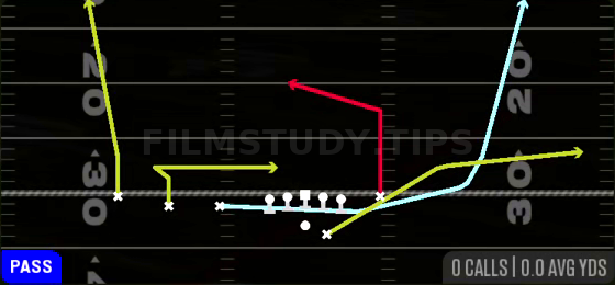 MTN Y Post — Pass play diagram
