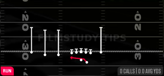 Outside Zone — Run play diagram