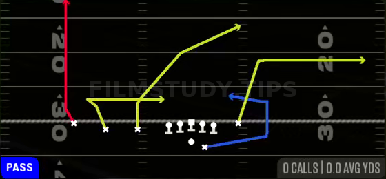 Over Pivot — Pass play diagram