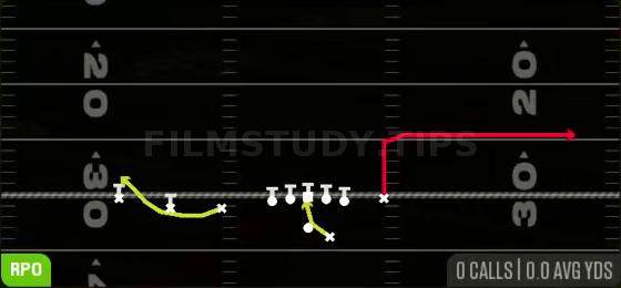RPO Zone Alert Omaha — RPO play diagram